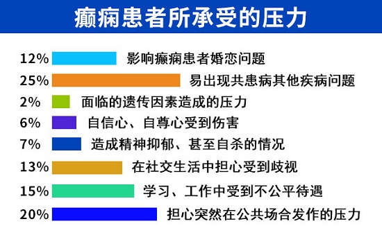 「成都癫痫病医院」【暑期祛痫-医助力】7月8-9日，北京三甲神经内科大咖<周立春教授>再次亲临神康